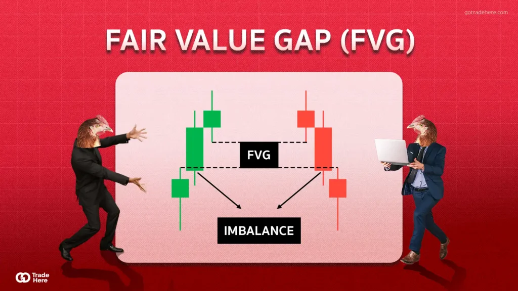 เทคนิคการเทรด Forex ด้วย Fair Value Gap เทคนิคการเทรด Forex ด้วย Fair Value Gap
