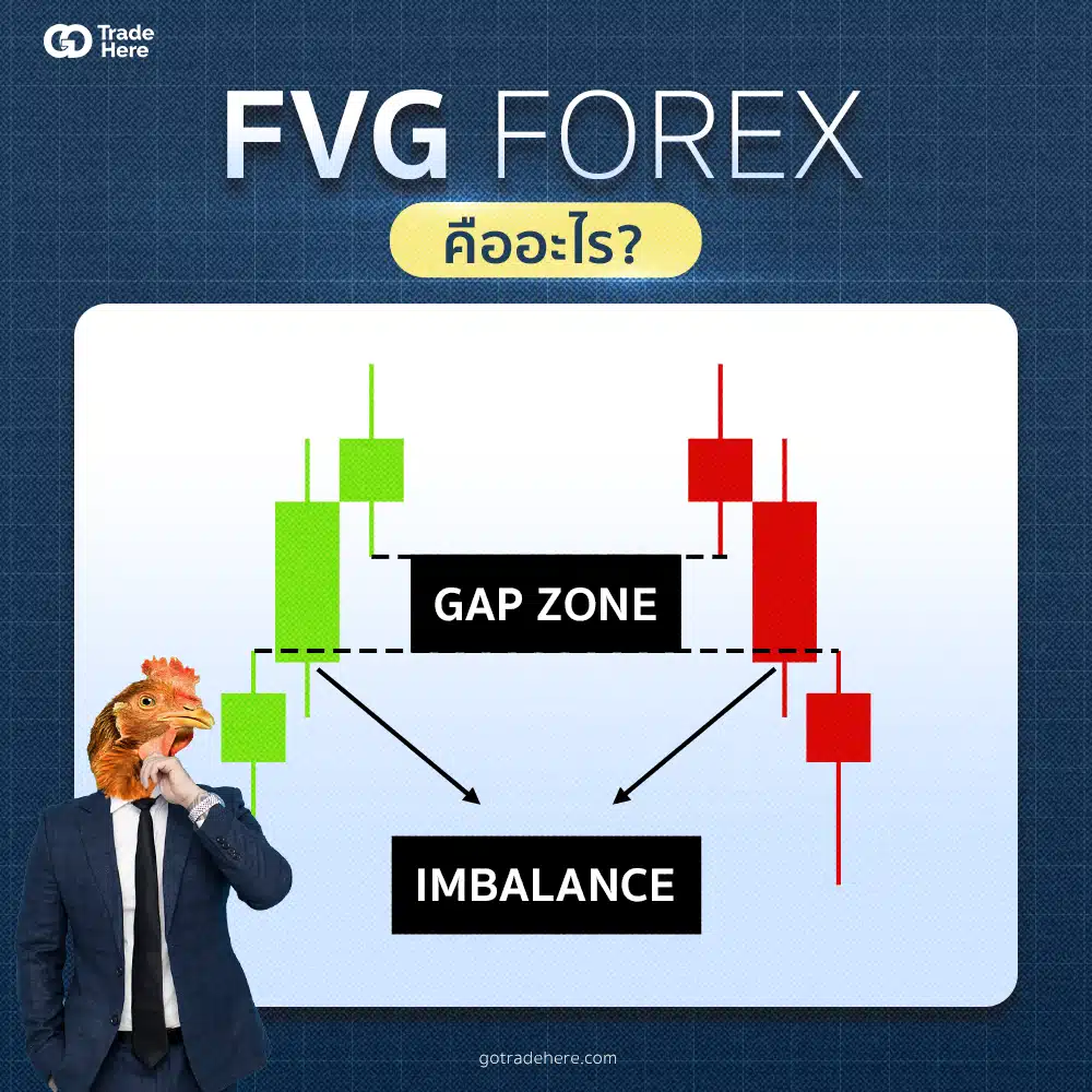 FVG Forex (Fair Value Gap) คืออะไร ? FVG Forex (Fair Value Gap) คืออะไร ?