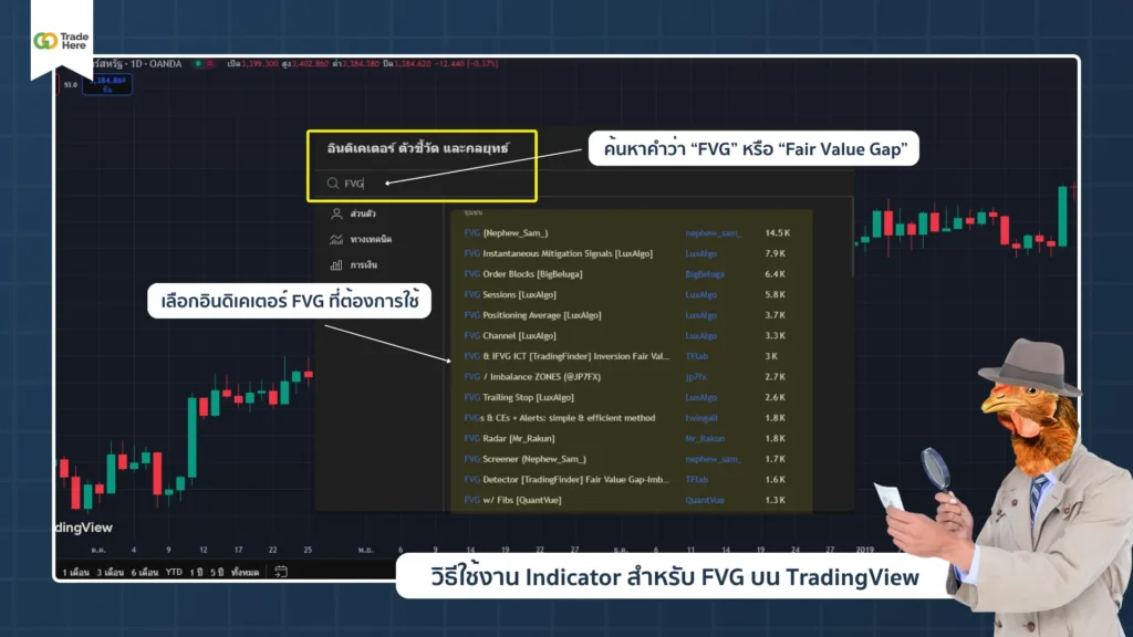 วิธีใช้ Fair Value Gap Indicator (FVG) บน TradingView วิธีใช้ Fair Value Gap Indicator (FVG) บน TradingView